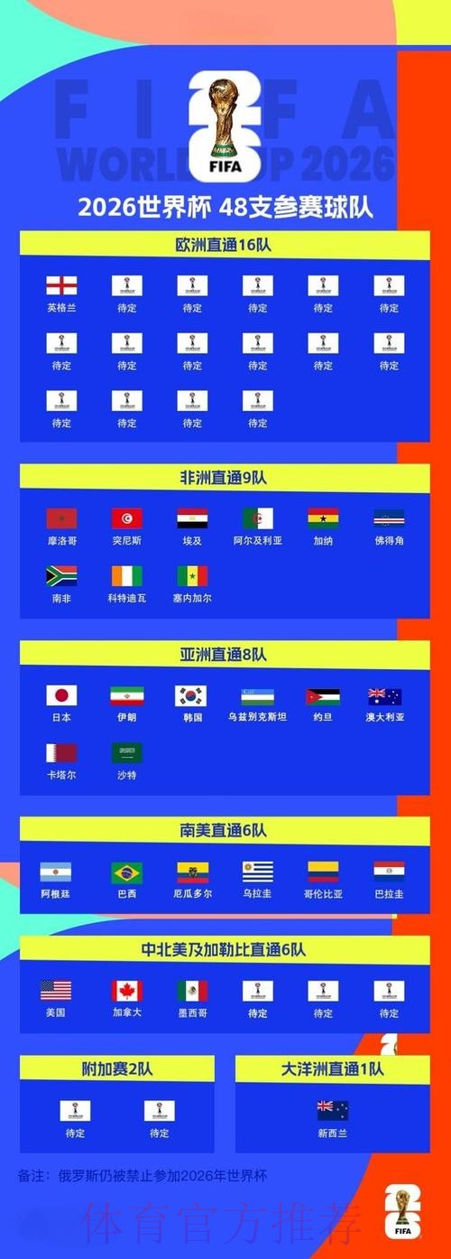 2026世界杯比分注册全站 2026世界杯比分注册全站